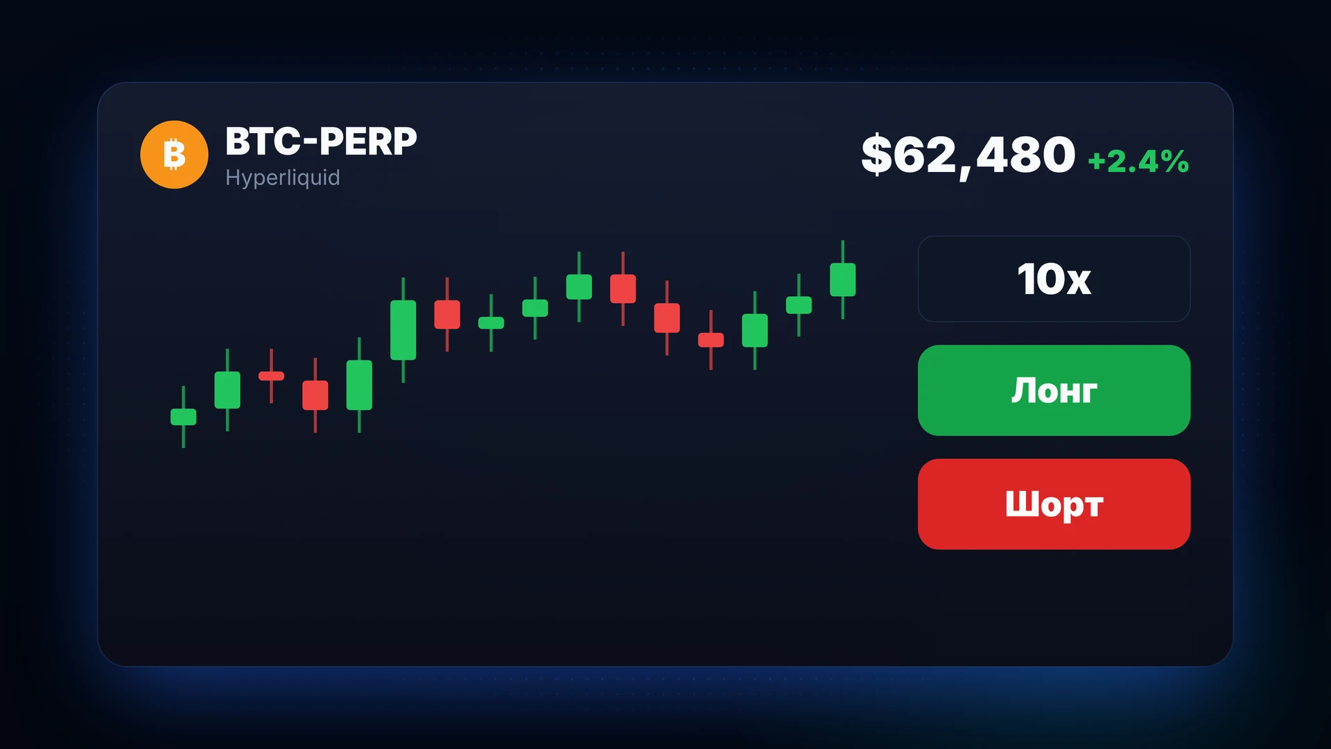 Hyperliquid'деги BTC-PERP фьючерси ийин менен: Long жана Short