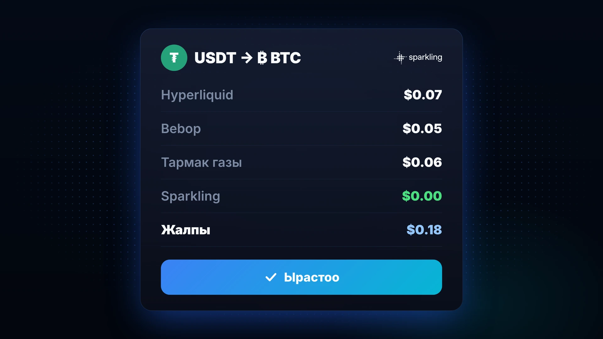 Комиссиялары көрсөтүлгөн Sparkling бүтүм карточкасы