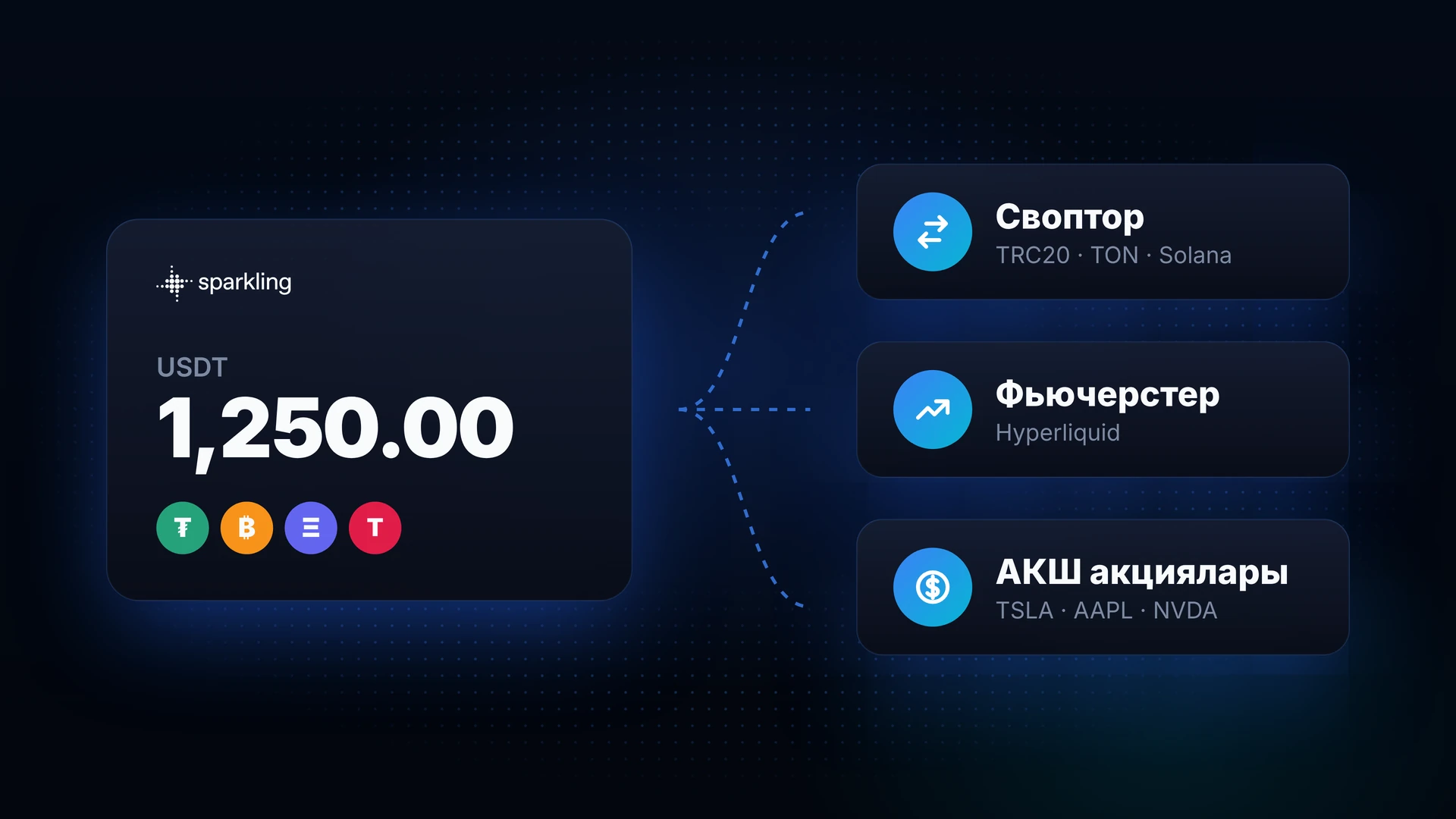 Sparkling'деги своптор, фьючерстер жана акциялар үчүн бирдиктүү USDT балансы